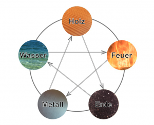5elemente